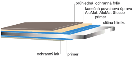 Alumat povrch